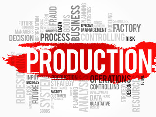Word cloud of PRODUCTION related items, vector background