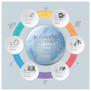 Business Journey With Global Round Circle Continent Diagram