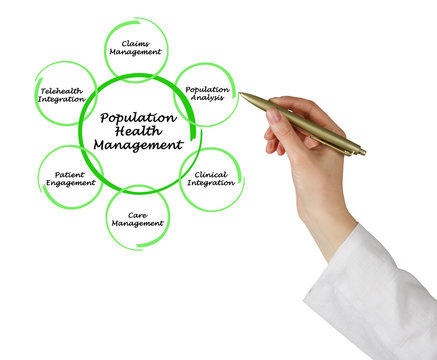 Population Health Management