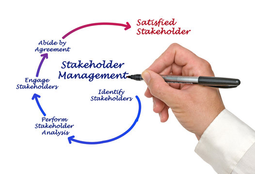 Stakeholder Management