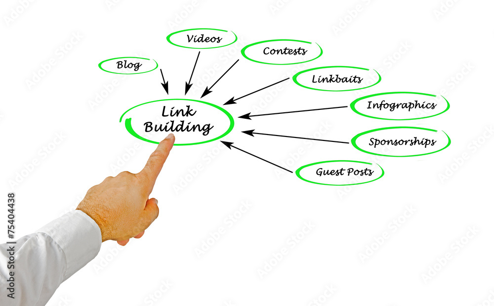 Canvas Prints link building