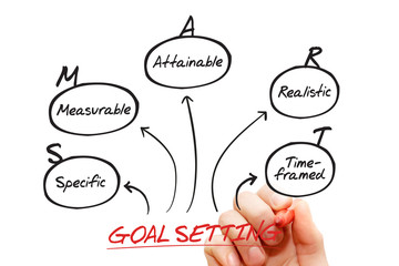 Hand drawn Smart Goal Setting diagram, business concept