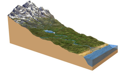 3d model terrain water cycle