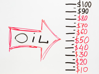 arrow pointing at oil price falling down