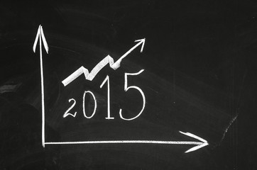 Optimistic 2015 year graph