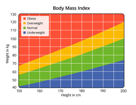 Body Mass Index in cm and kg