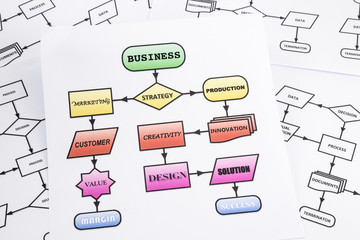 Business process analysis flow chart