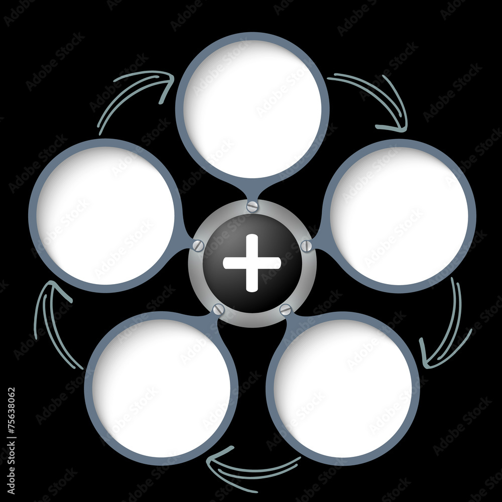 Poster five text boxes with arrows and white plus symbol