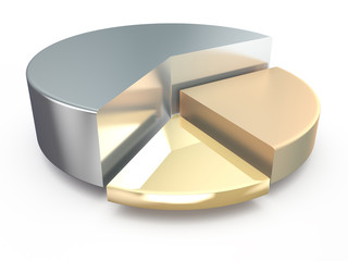 Metallic pie chart