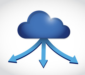 cloud computing storage destinations.