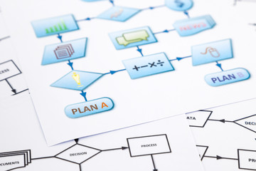 Business plan process flow chart