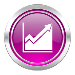 histogram violet icon stock sign