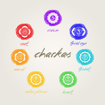 chakras signs