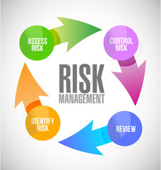 risk management color cycle illustration
