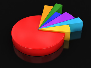 Obraz premium Pie chart