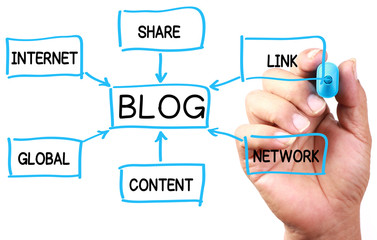 Blog