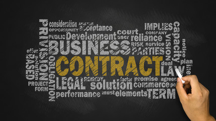 contract word cloud