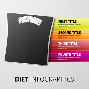 Diet Infographics