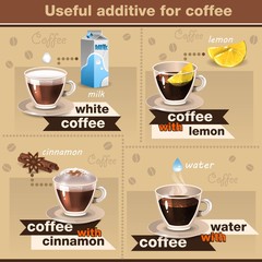 Useful of coffee3