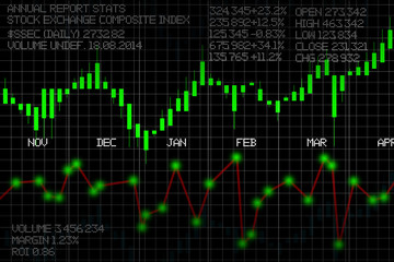 High resolution stock exchange evolution panel