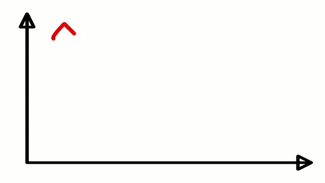 Animation of a rising and falling line graph. Crisis concept
