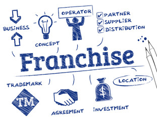 Franchise concept