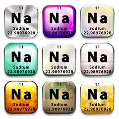 A periodic table showing Sodium