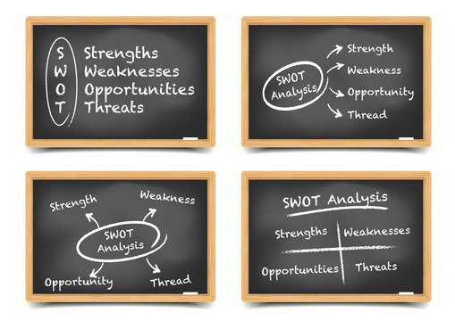 Blackboard SWOT set