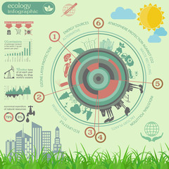 Environment, ecology infographic elements. Environmental risks,