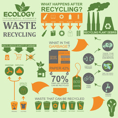 Environment, ecology infographic elements. Environmental risks,