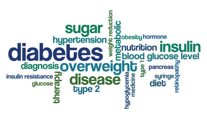 Word Cloud - Diabetes