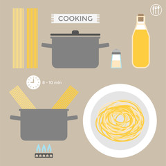 Infographics, cooking pasta