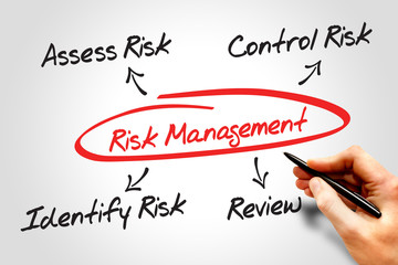 Risk management process diagram chart, business concept