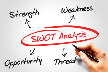 SWOT analysis diagram, business concept