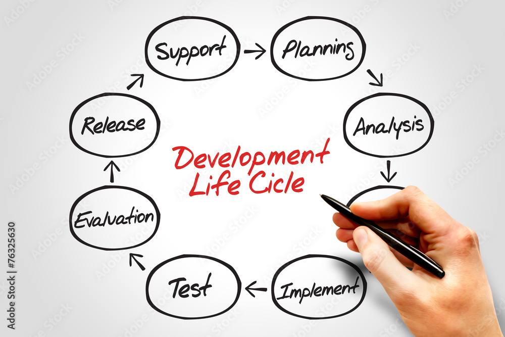 Poster circular flow chart of life cycle development process