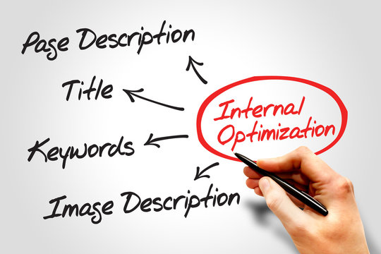 Internal optimization of website's pages (SEO) diagram