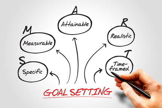 Smart goal setting diagram, business concept