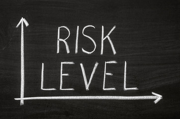 Risk level