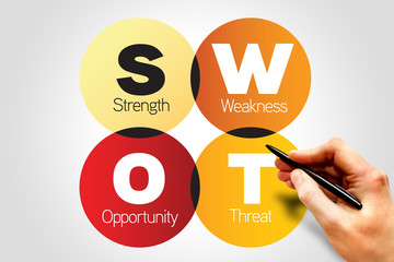 SWOT analysis business strategy management, business plan