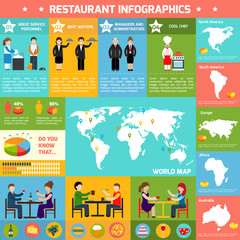 Fototapeta premium Restaurant infographic set