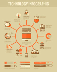 Technology Infographic Elements