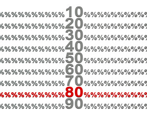 %80