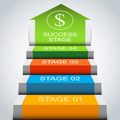 3d Growth Stage Chart