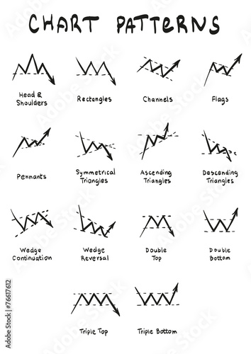 Stocks And Forex Chart Patterns Stock Image And Royalty Free Vector - 