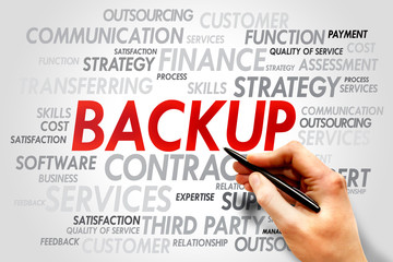 BACKUP word cloud, business concept