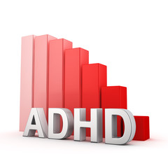 Recession of ADHD