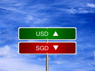 SGD USD Forex Sign