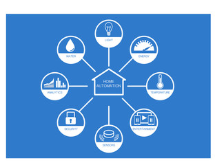 Various home automation icons with flat design