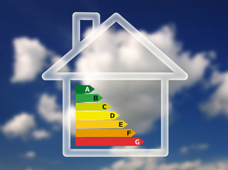 Energy efficiency chart in house against sky background