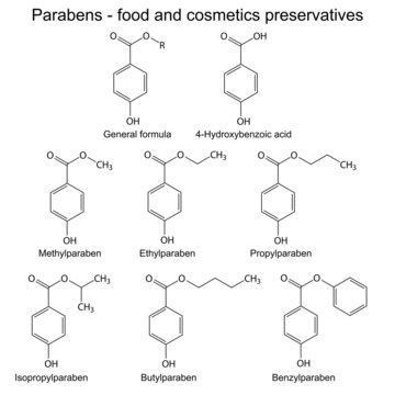 Parabens - food, cosmetic and pharmaceutical preservatives